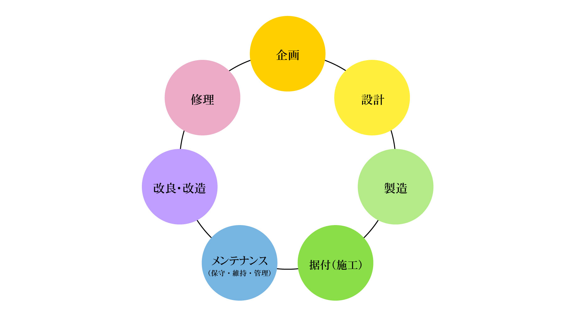 組織図