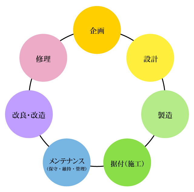 組織図